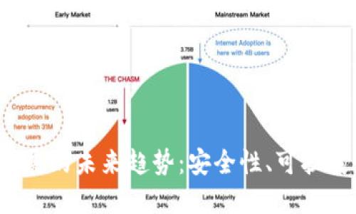 2024年以太坊钱包发展的未来趋势：安全性、可扩展性与用户体验的革新
